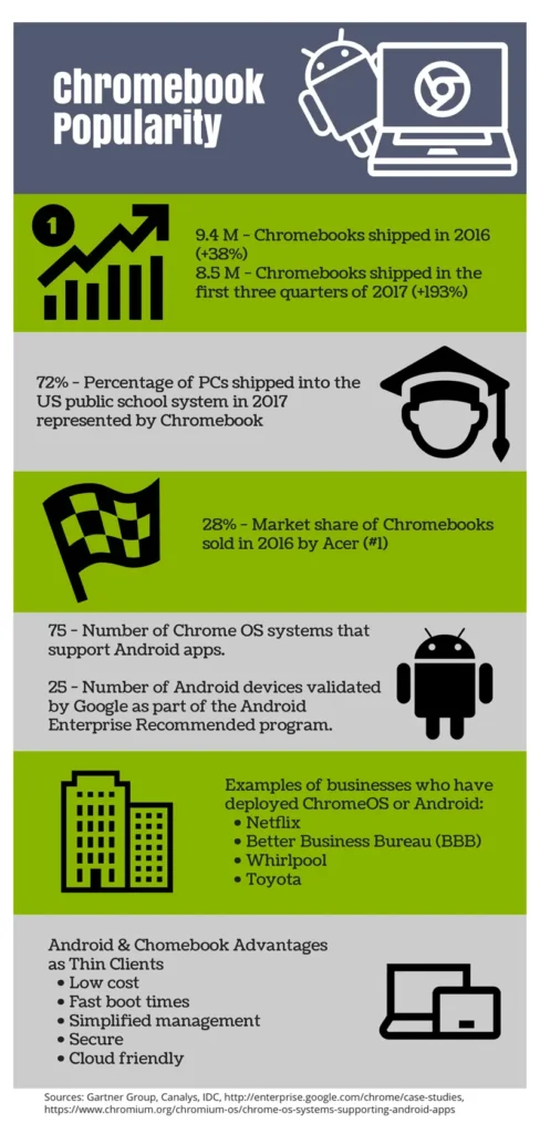 Running Windows business applications on Chromebook