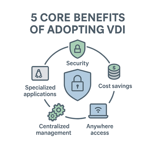 02-benefits-of-vdi-header-500 Benefits of VDI