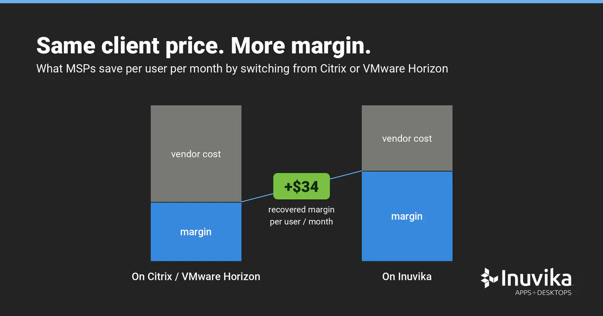 Virtual Desktop Margin Problem