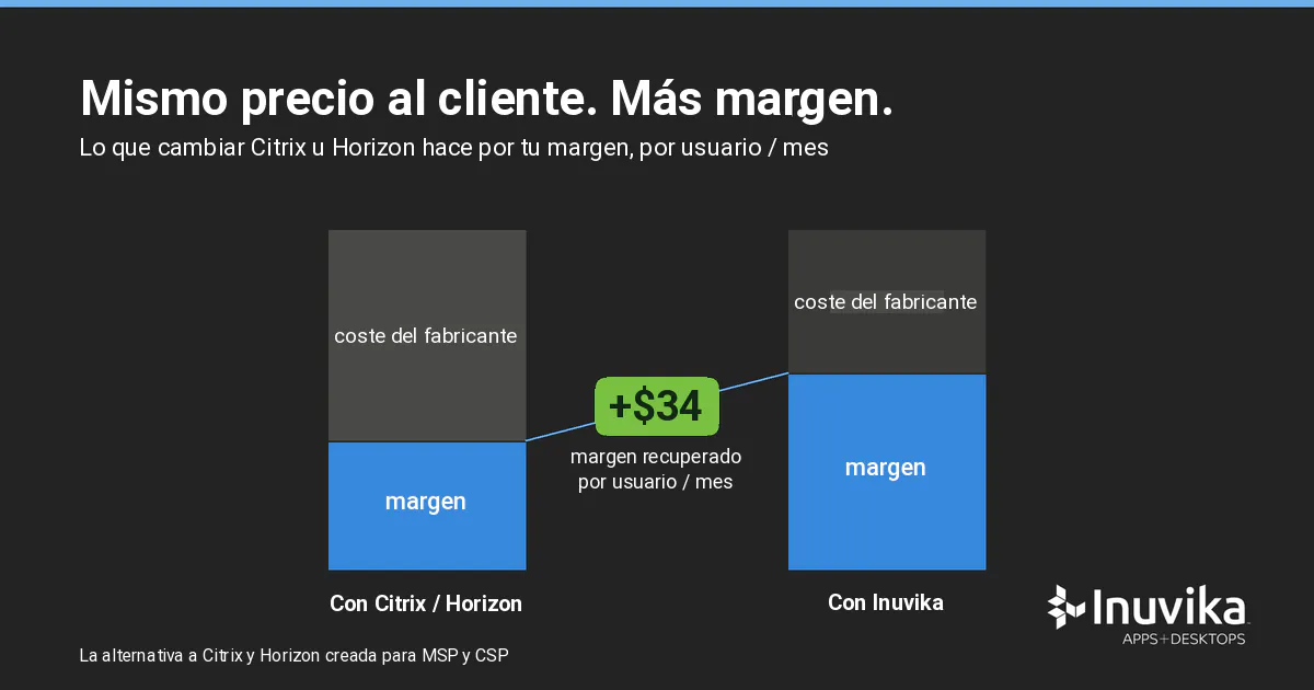 Problema con el margen del escritorio virtual