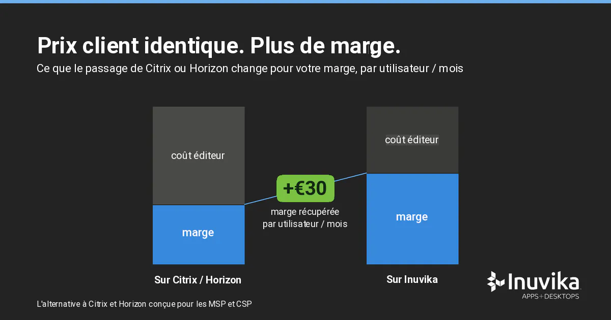 Problème de marge sur le bureau virtuel