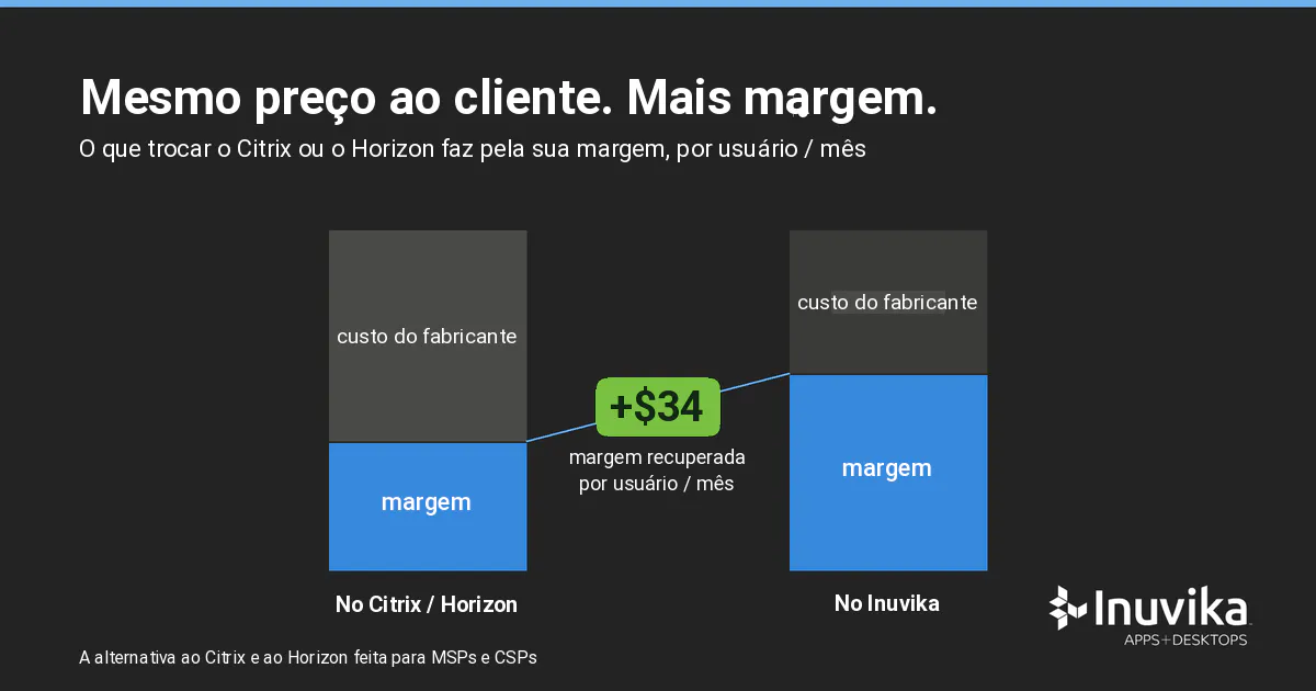Problema de margem na área de trabalho virtual