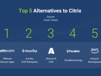 Inuvika-Top5Alternatives@2